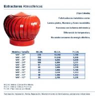 Extractores atmosfericos